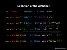 Evolution Of The Alphabet Free Download All English Blog