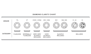 rating of diamonds clarity and color