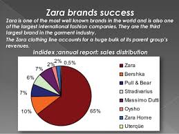 Zarareport zara supply chain case study answers