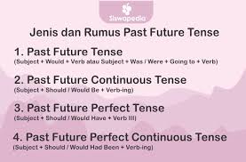 Savesave kalimat future tense for later. Macam Macam Dan Contoh Past Future Tense Siswapedia