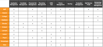 Top College Admissions App Software Onspot Social