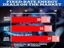 Cheap Energy Deals gambar png
