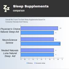 Top Five Sleep Aids