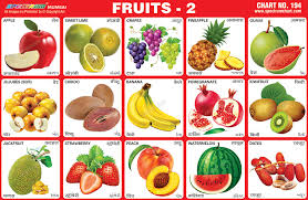 Fruits Sticker Charts Buy Fruits Chart For Kids Kids Fruits Learning Charts Children School Sticker Charts Product On Alibaba Com