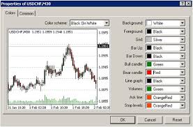 Mt4 Trading Charts Paxforex