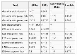 Classroom Air Fuel Meter C5 Performance