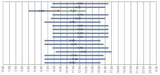 Charts Unlimited For Cognos Series 7