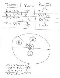 Solution How To Find Percentage For Pie Charts