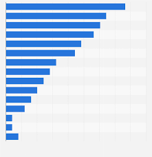 Bitcoin mining tends to gravitate towards countries with cheap electricity. Biggest Bitcoin Mining Pools 2021 Statista
