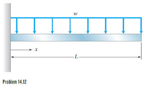 solved the cantilevered beam shown in