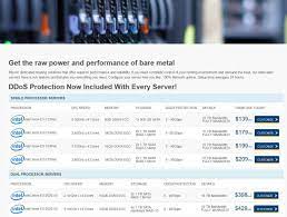 Bitcoin virtual servers hosting is simply a term that means vps hosting providers can send you a vps with instant deployment, accepting bitcoin as a means of payment. 25 Best Web Hosting Services 2020 Bitcoin Accepted