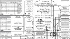 A Wildly Detailed 100 Year Plan For Getting Humans To Mars