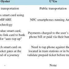 Hyperlink mobile browser open app instagram. Pdf An Initial Approach For A Nfc M Ticketing Urban Transport System