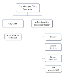 Organizational Chart Town Of Colma