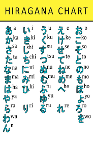 Japanese Alphabet Hiragana Chart Hiragana Chart Hiragana