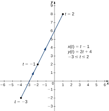 parametric equations calculus volume 3
