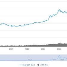 total market cap of all crypto
