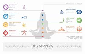 Chakra Colors Ultimate Guide To 7 Chakras And Their Meanings