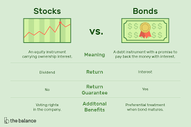 Bonds are typically issued in the currency of the issuer's country. Differences And Definitions Of Stocks And Bonds