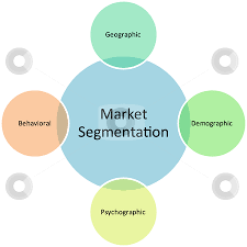 Market Segmentation Business Diagram Stock Photo