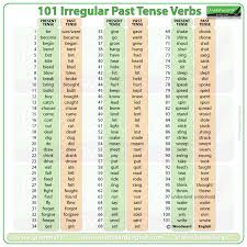 101 irregular verbs past tense in
