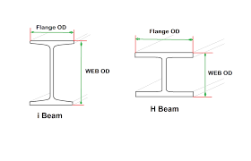 structural beam size chart i beam h