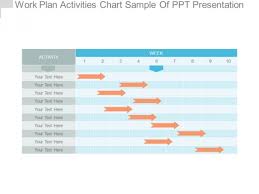Work Plan Activities Chart Sample Of Ppt Presentation