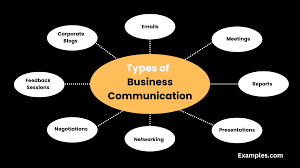 types of business communication