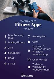 The real jitters follow when you look in the mirror and realize how your work from home routine has been a driving agent in getting you out of shape. 2019 Best Fitness App Fitoru Best Free Workout Apps Free Workout Apps Workout Apps