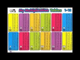 1 12 multiplication times tables chart