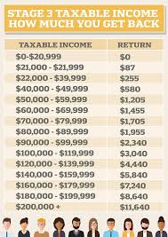 With our tax return estimator, you can determine how much taxes you owe, how much you're getting back and how to file your federal tax return with ease. How Australians Are In Line For More Tax Cuts In Three Years Time Salten News