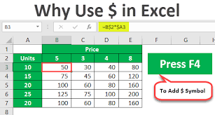Symbol In Excel Why Use Dollar Symbol In Excel Formula