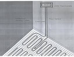 underfloor heating mats at best