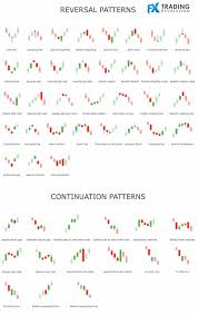 Profitable Candlestick Patterns You Might Not Know Fx