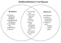 20 Best Buddhism Vs Hinduism Images Buddhism Hinduism