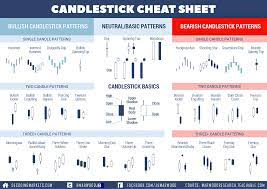 candlestick patterns explained new