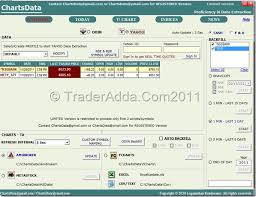 Best Free Realtime Intraday Datafeed For Amibroker Trader