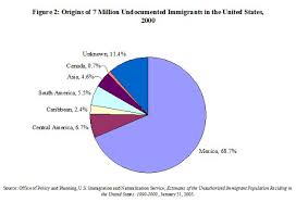 Five Myths about Immigration