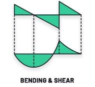 shear forces and bending moments