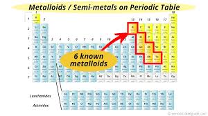 where are metalloids located on the