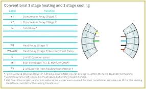 Heat pump with auxiliary heat. Gh 3057 Heat Pump Thermostat Heat Pump Thermostat Wiring More Free Diagram