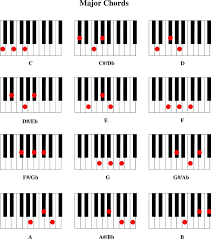 Free Piano Chord Chart Pdf 29kb 5 Page S