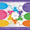 Principles of Safeguarding and Protection in Health and Social Care