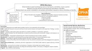 Organizational Chart