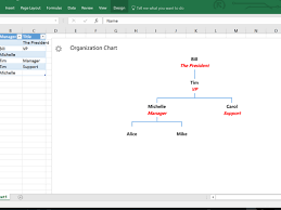 Organization Chart By Garden City Consultants Excel A Tool