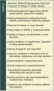How prevalent has an adhd diagnosis become? Addressing Attention Deficit Hyperactivity Disorder In Later Adulthood Consultant360