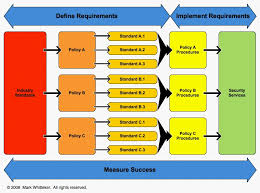 A Company Model For Developing Policies And Procedures
