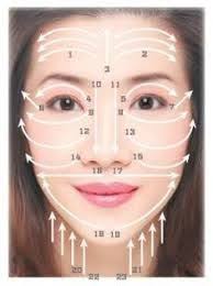 Image Result For Gua Sha Lymph Direction Chart Facial