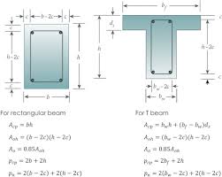 reinforced concrete beam an overview
