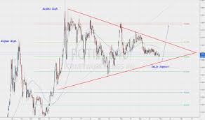 Potn Stock Price And Chart Otc Potn Tradingview